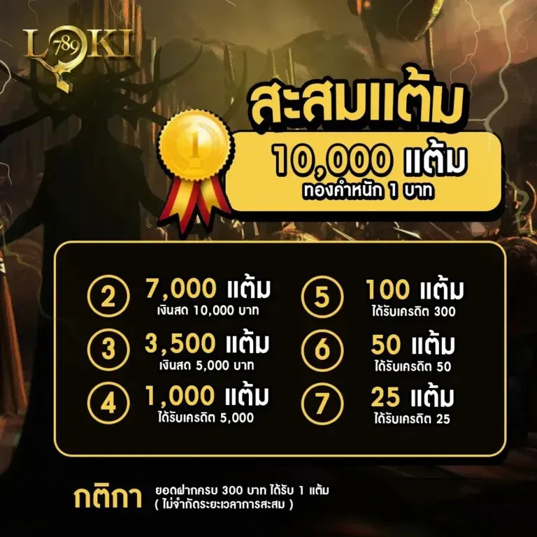 LOKI789-โปรสะสมมแต้ม